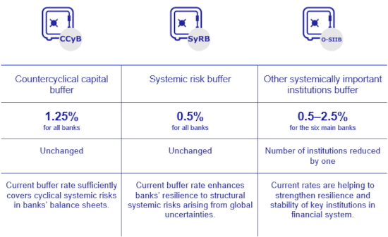 20251127_ukazatele_01_en