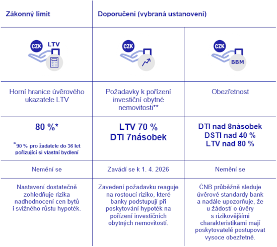 Shrnutí Zprávy o finanční stabilitě 20251127_ukazatele_02_cz
