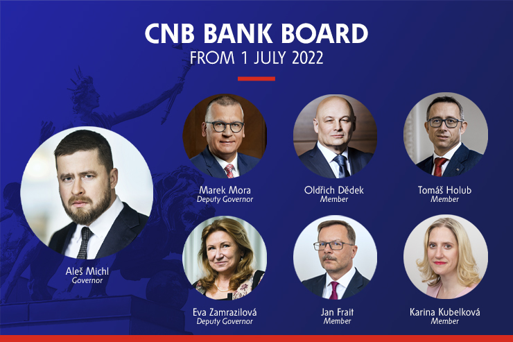 Cnb Rates Czech National Bank