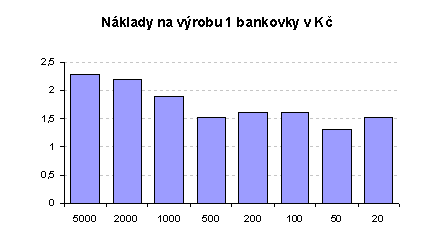 10_20_th_bankovky