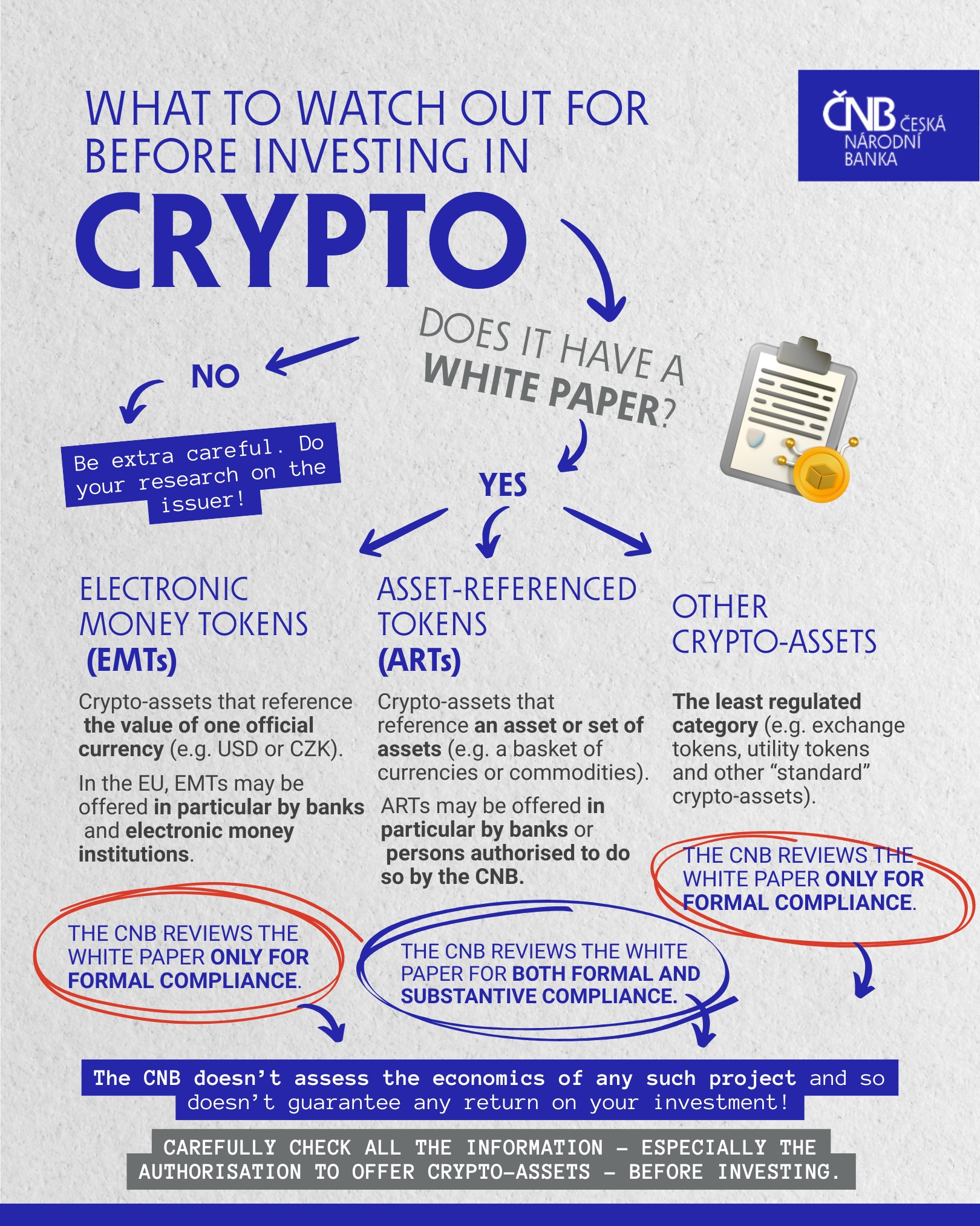Ten golden rules for prospective investors in crypto-assets – scheme Ten golden rules for prospective investors in crypto-assets – scheme
