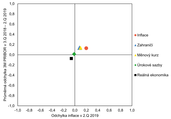 Graf rizik inflační prognózy (GRIP) - 4. SZ