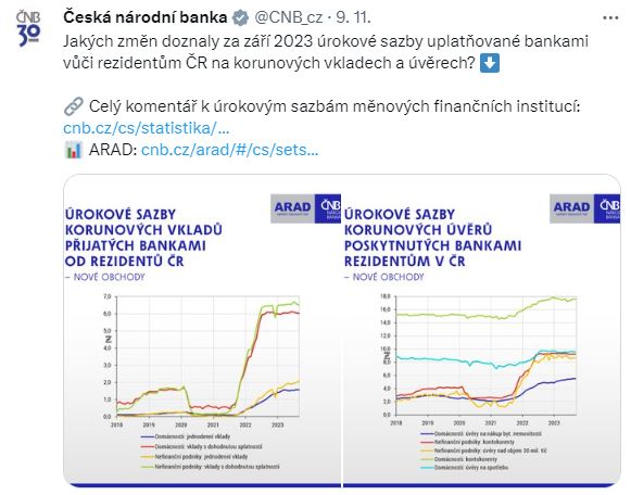 ČNB – Jakých změn doznaly za září 2023 úrokové sazby uplatňované bankami vůči rezidentům ČR na korunových vkladech a úvěrech?