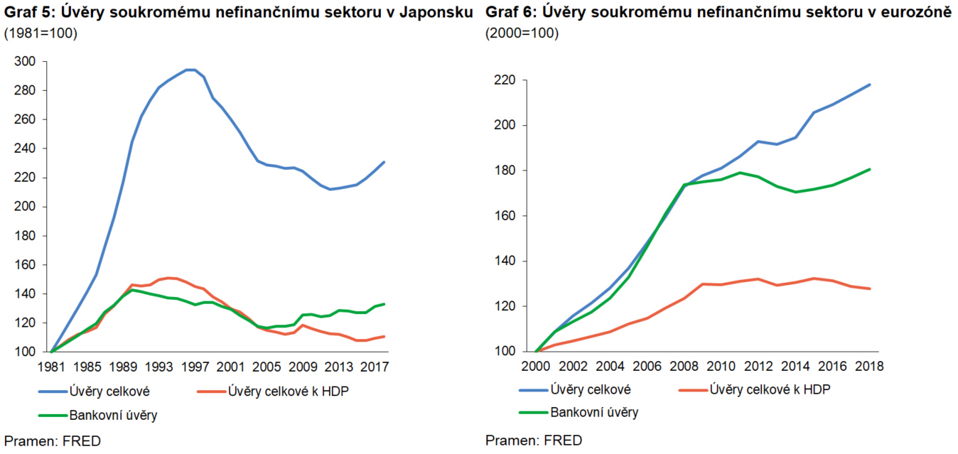 čnBlog – Hrozí evropské ekonomice japonizace?