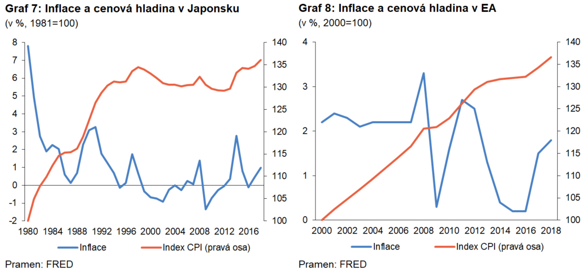 čnBlog – Hrozí evropské ekonomice japonizace?
