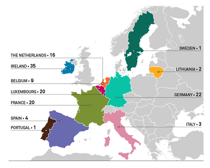 Graf 5 – Aktuální a potenciální základny globálních finančních institucí v EU po brexitu (počet společností zvažujících   danou zemi)
