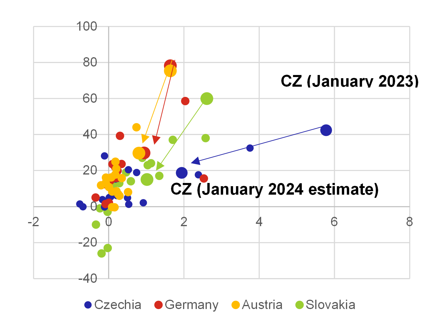 Chart 9 – Expected January repricing in the euro area