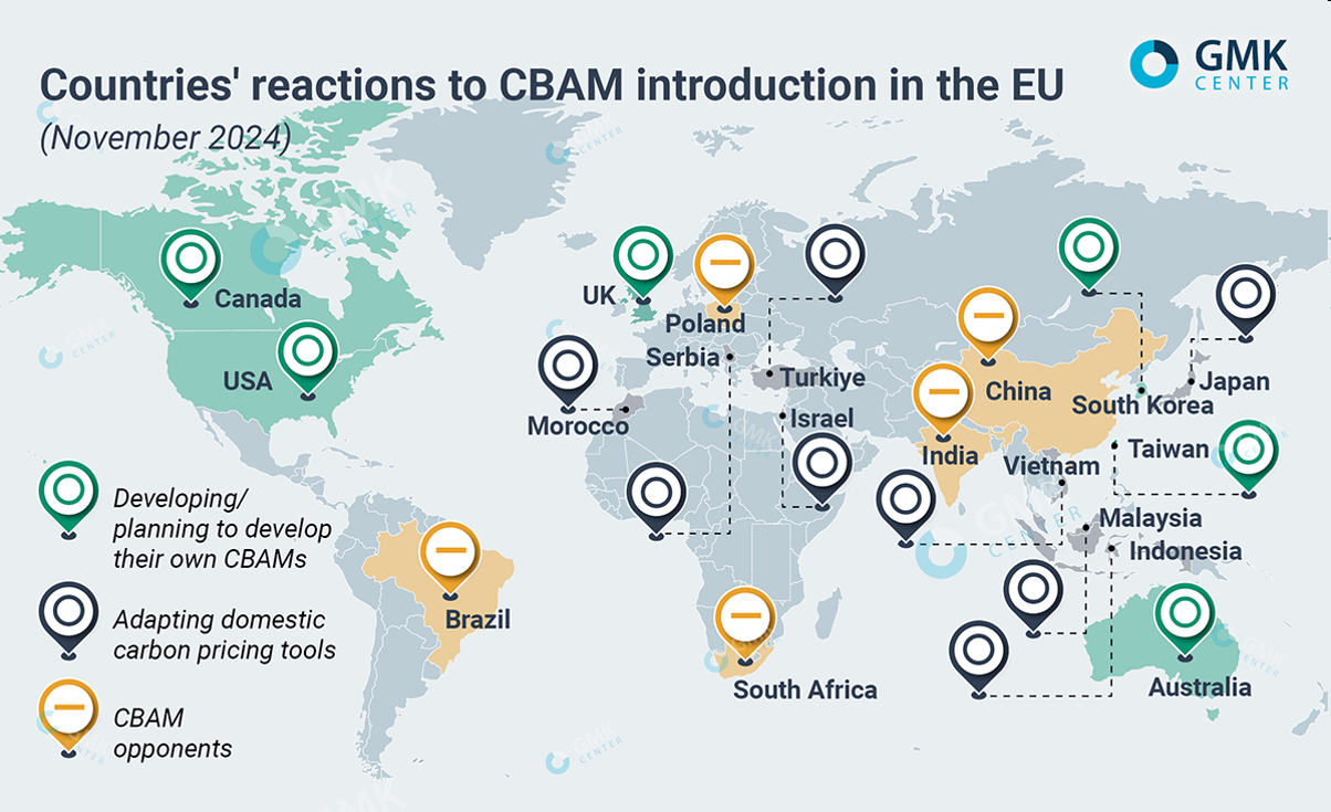 Chart 1 – Countries’ reactions to CBAM introduction in the EU 