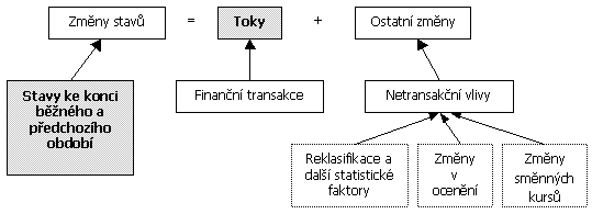 stat_mb_hormon_toky stat_mb_hormon_toky