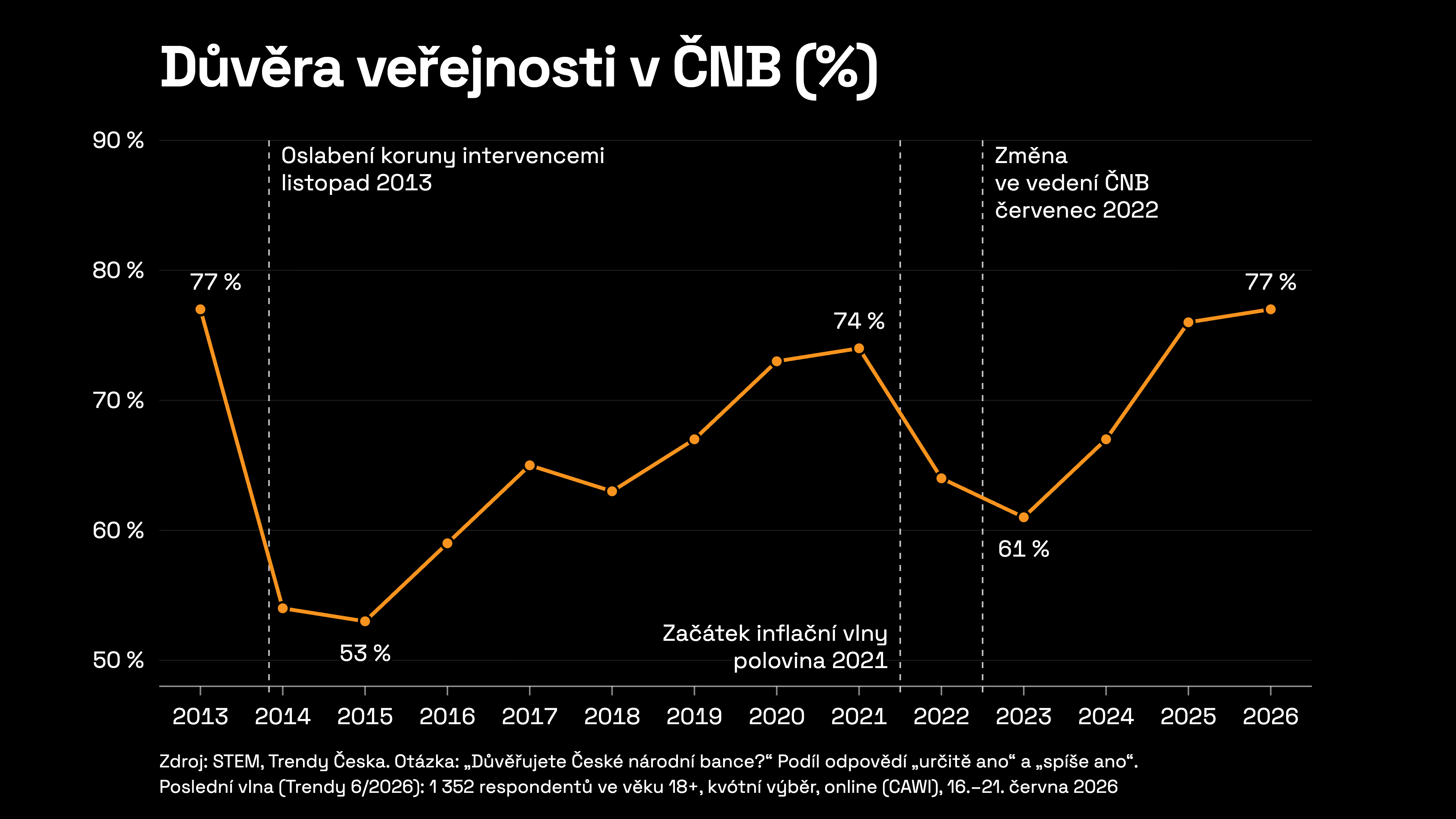 Centrální banka. Důvěra. Daft Punk. Centrální banka. Důvěra. Daft Punk.