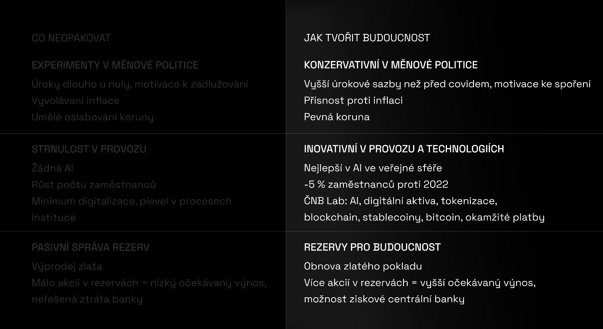 Konzervativní v boji proti inflaci, odvážní v tvorbě budoucnosti Konzervativní v boji proti inflaci, odvážní v tvorbě budoucnosti