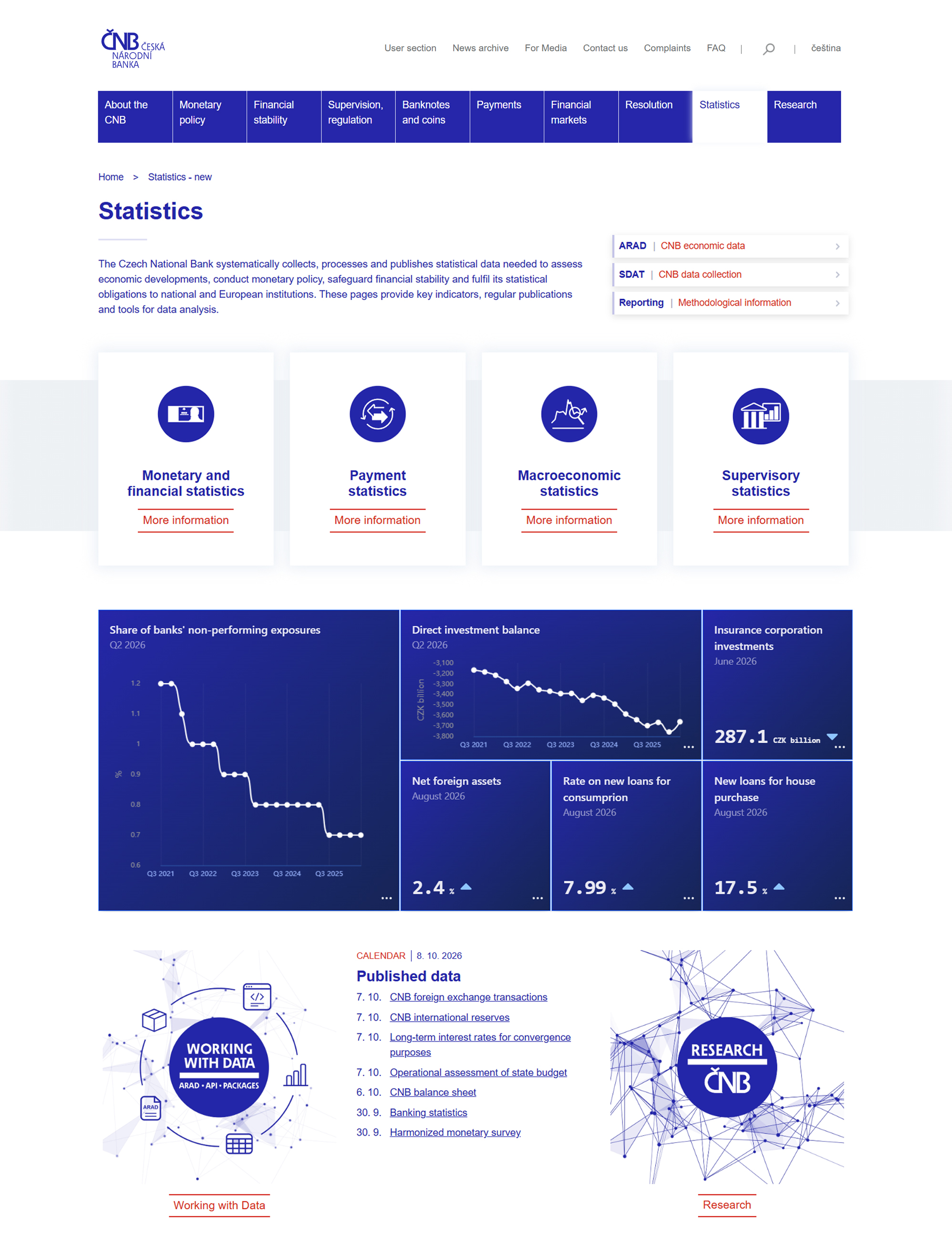 Statistics on the Czech National Bank website Statistics on the Czech National Bank website