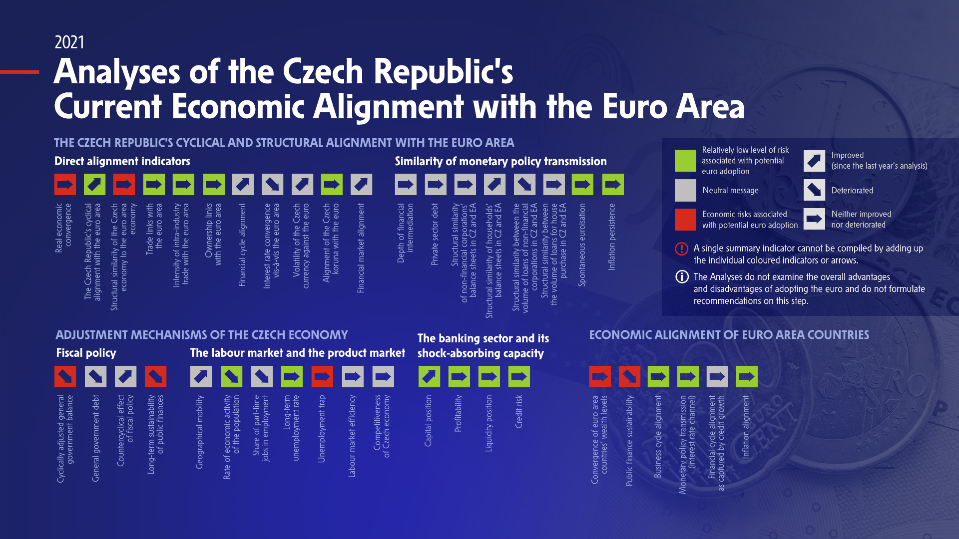 Alignment Analyses 2021 – What shape is the Czech economy in as regards the Czech Republic’s obligation to join the euro area?