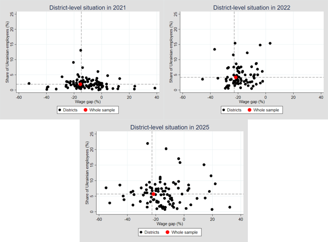 Chart 4 – Wage Gap and Share of Ukrainian Employees in Districts Chart 4 – Wage Gap and Share of Ukrainian Employees in Districts