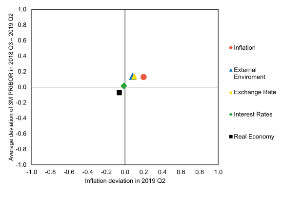 Graph of Risks to the Inflation Projection (GRIP) – 4th SR