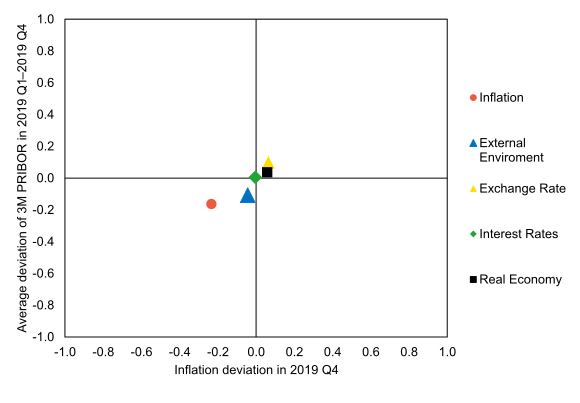 Graph of Risks to the Inflation Projection (GRIP) – 8th SR