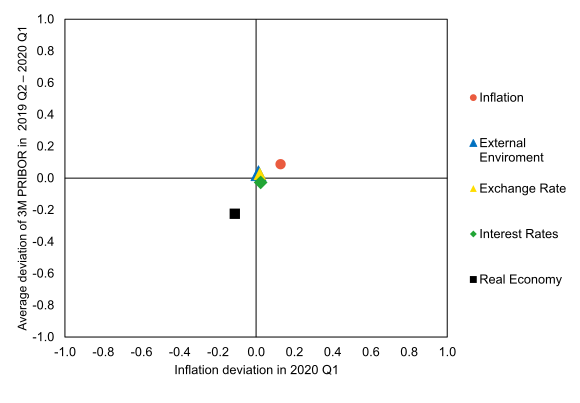 Graph of Risks to the Inflation Projection (GRIP) – 2nd SR Graph of Risks to the Inflation Projection (GRIP) – 2nd SR