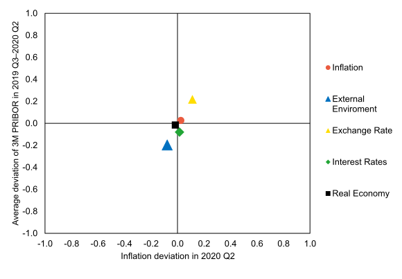 Graph of Risks to the Inflation Projection (GRIP) – 4th SR Graph of Risks to the Inflation Projection (GRIP) – 4th SR