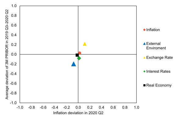 Graph of Risks to the Inflation Projection (GRIP) – 4th SR
