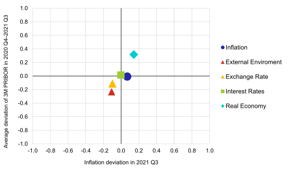 Graph of Risks to the Inflation Projection (GRIP) - 6th SR