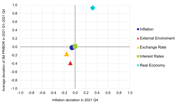Graph of Risks to the Inflation Projection (GRIP) - 8th SR Graph of Risks to the Inflation Projection (GRIP) - 8th SR
