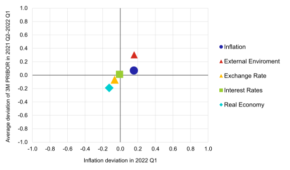 Graph of Risks to the Inflation Projection (GRIP) - 2nd SR