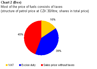 IR 10/2005 box 1 chart 2