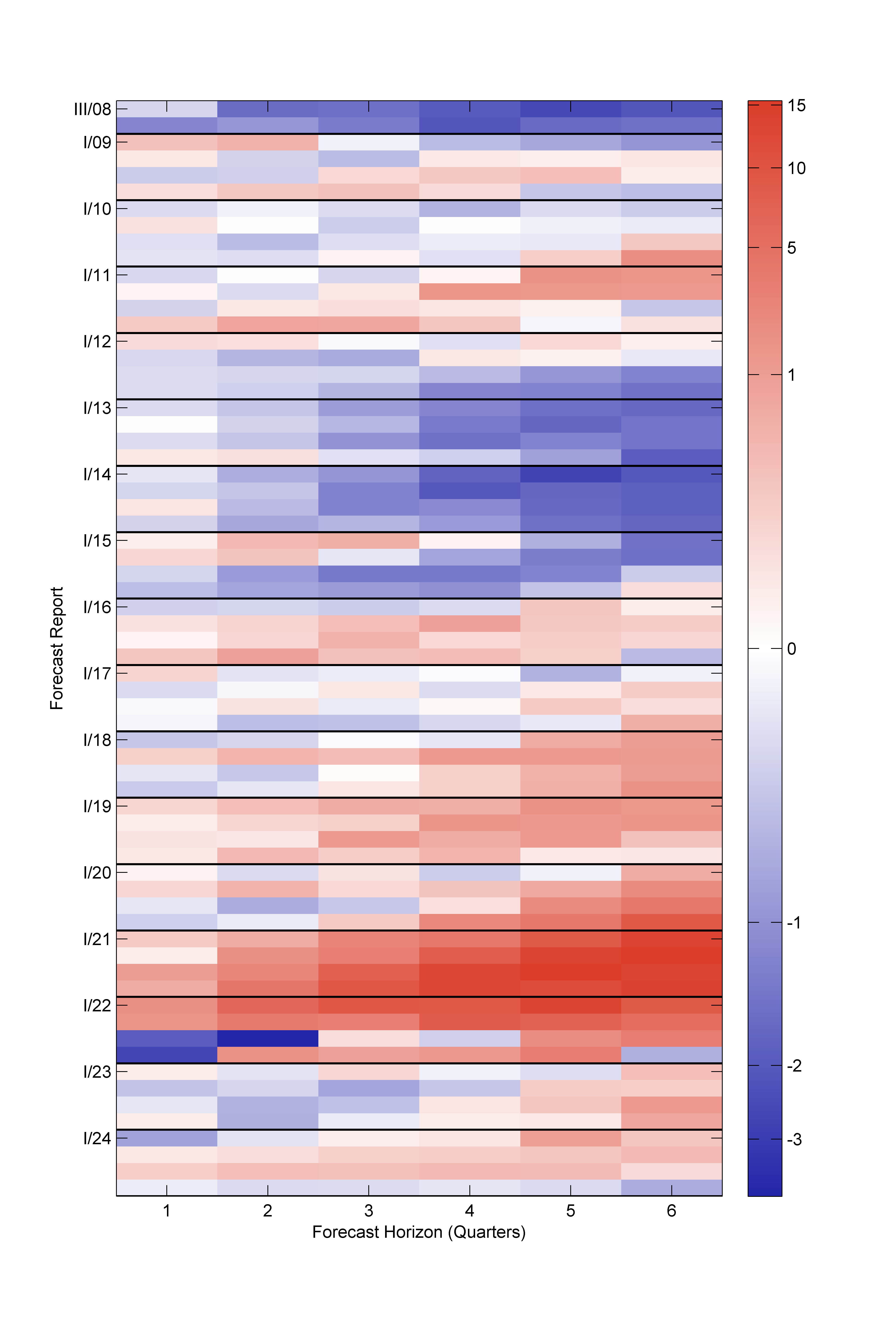Chart 2 – Comparison of errors in the 2024 inflation forecasts with historical CNB forecasts