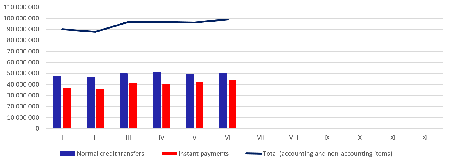 otal monthly number of transactions in 2026 otal monthly number of transactions in 2026