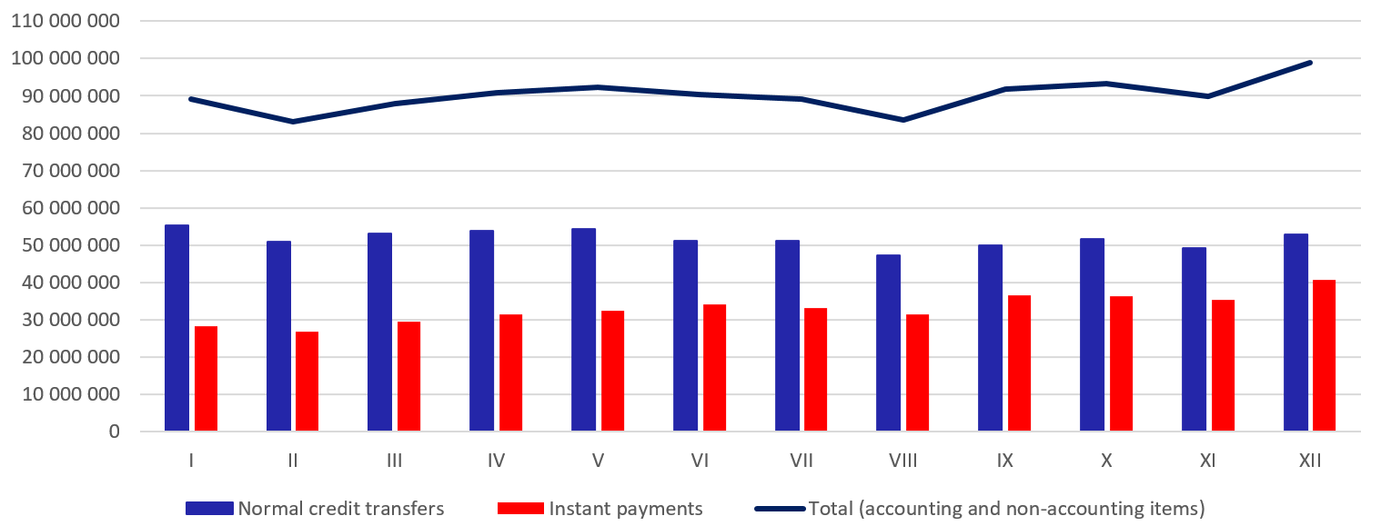 Total monthly number of transactions in 2025 Total monthly number of transactions in 2025