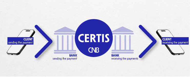 Instant payments – scheme