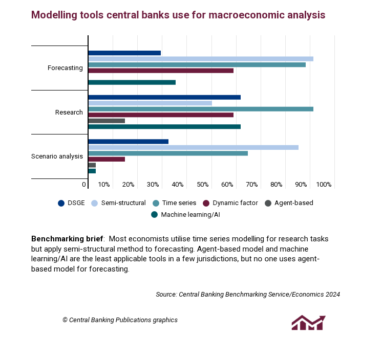 Dark corners: the renewed push for risk-based monetary policy Central banks are still struggling to perfect models, scenario analysis and risk communication