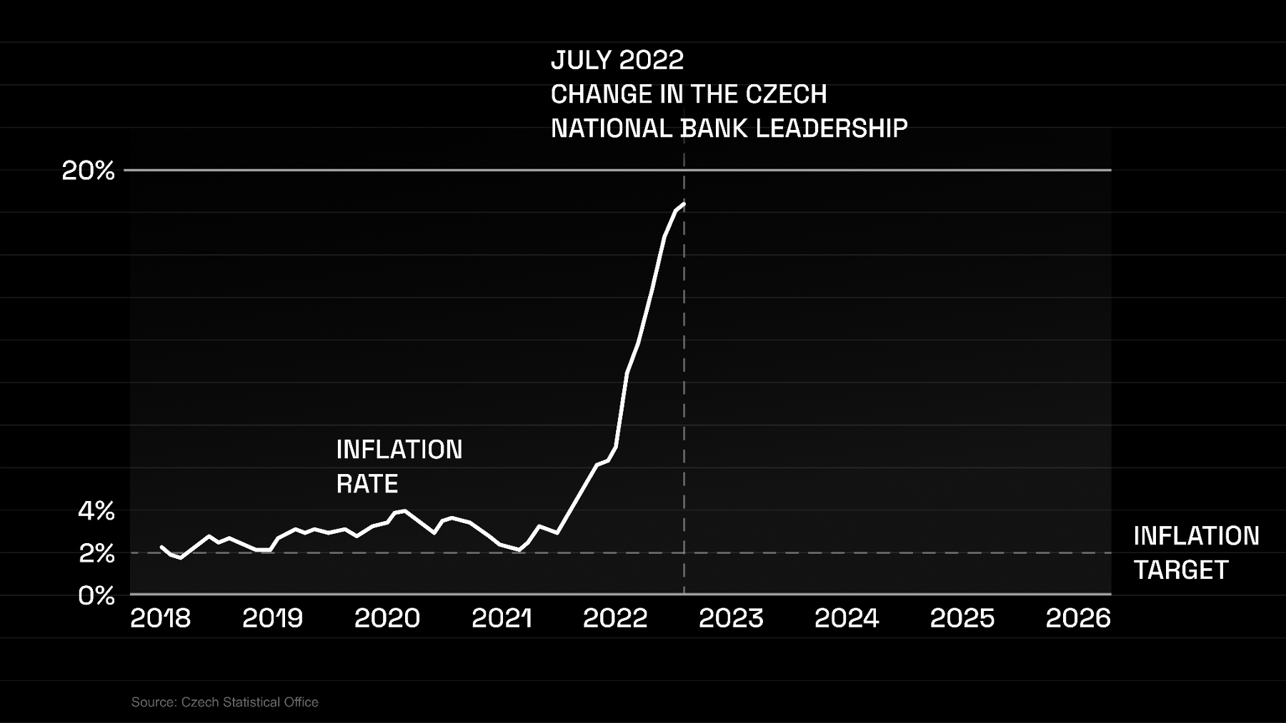 A Central Bank. And Bitcoin.