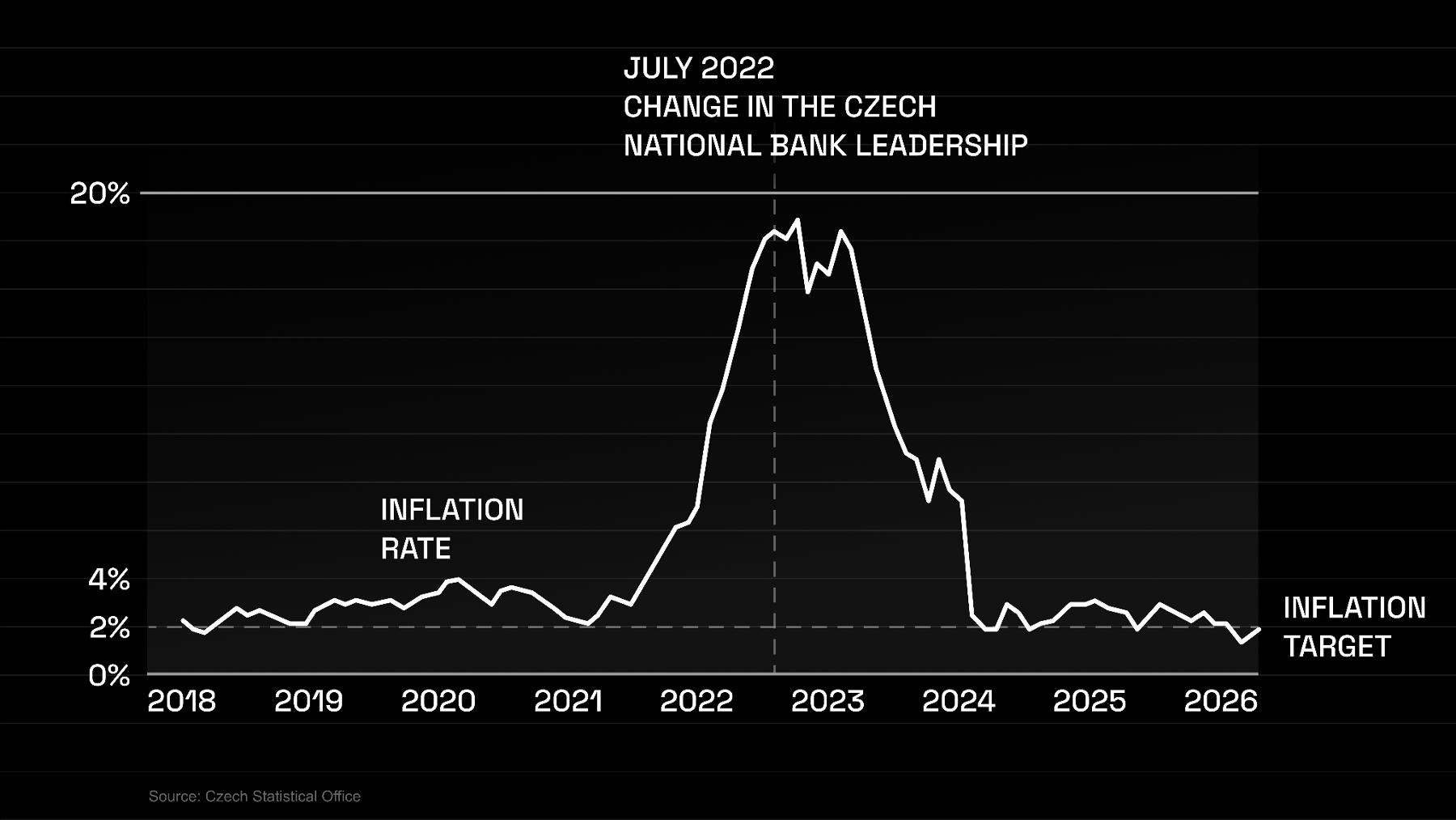 A Central Bank. And Bitcoin.