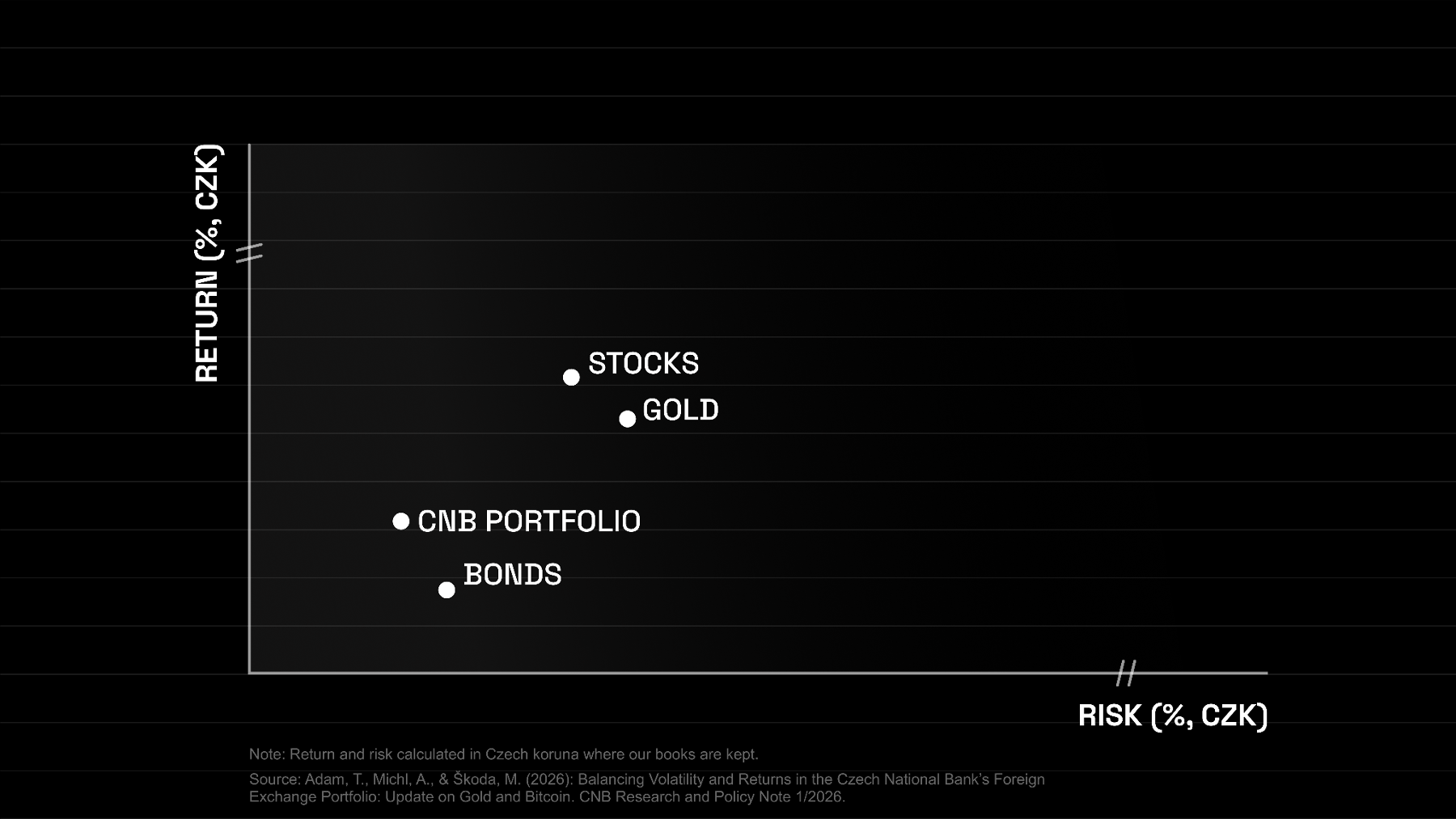 A Central Bank. And Bitcoin.