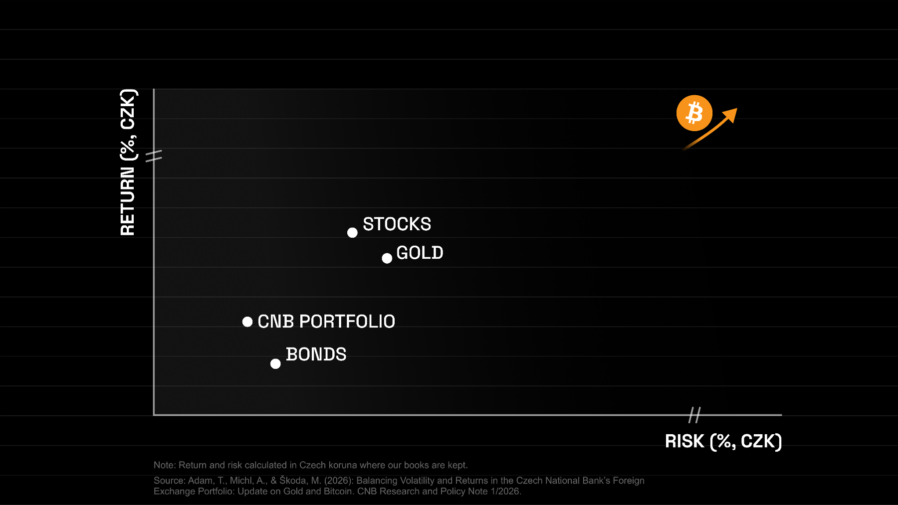 A Central Bank. And Bitcoin.