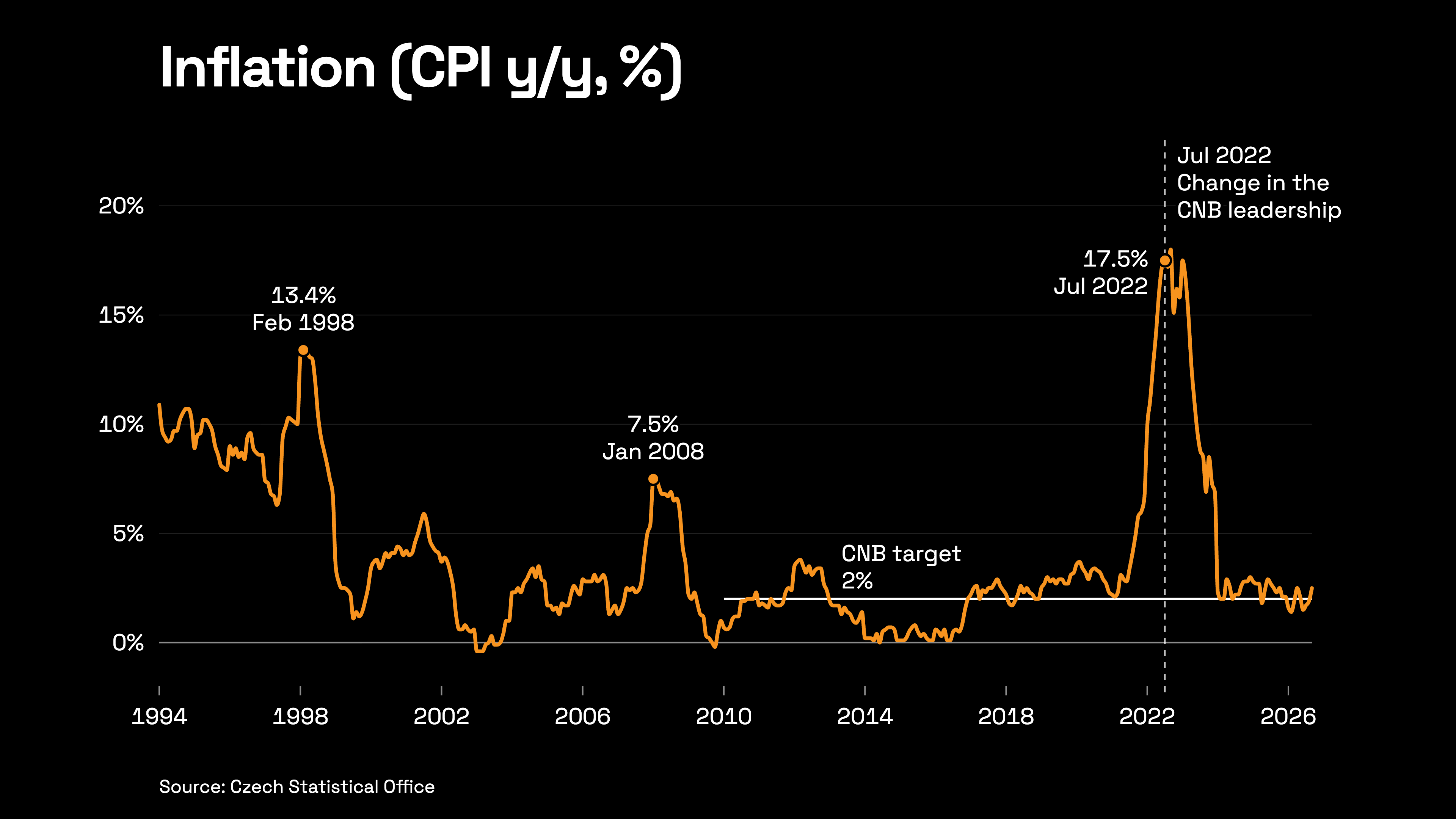 The Central Bank. Trust. Daft Punk. The Central Bank. Trust. Daft Punk.