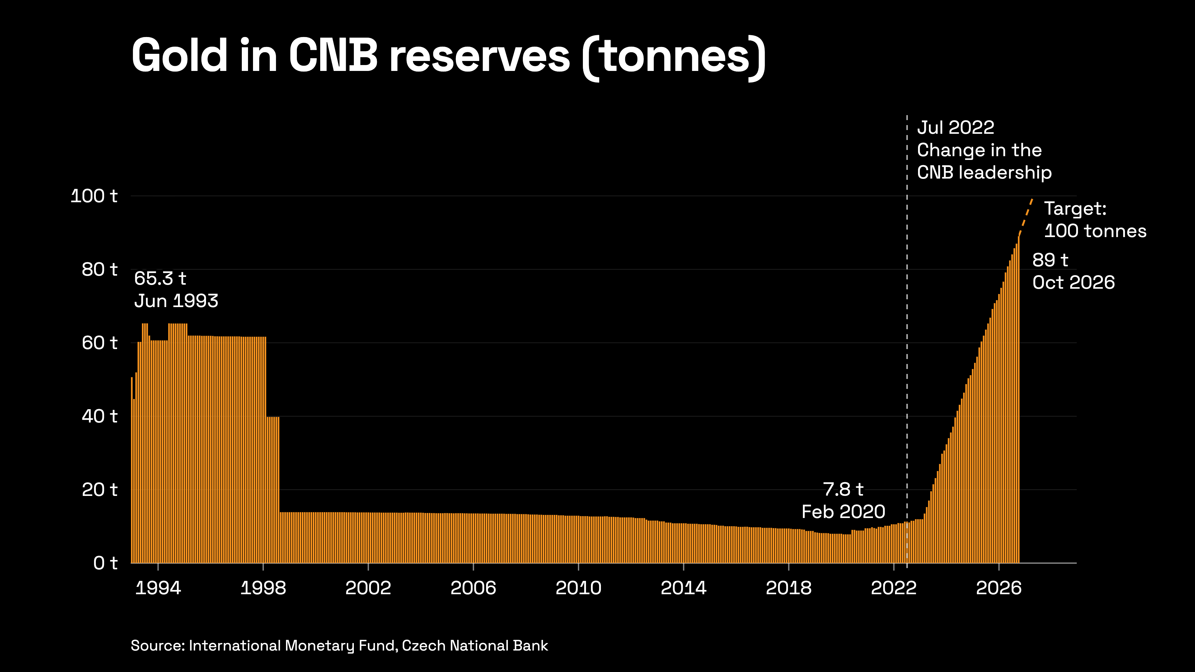 The Central Bank. Trust. Daft Punk. The Central Bank. Trust. Daft Punk.