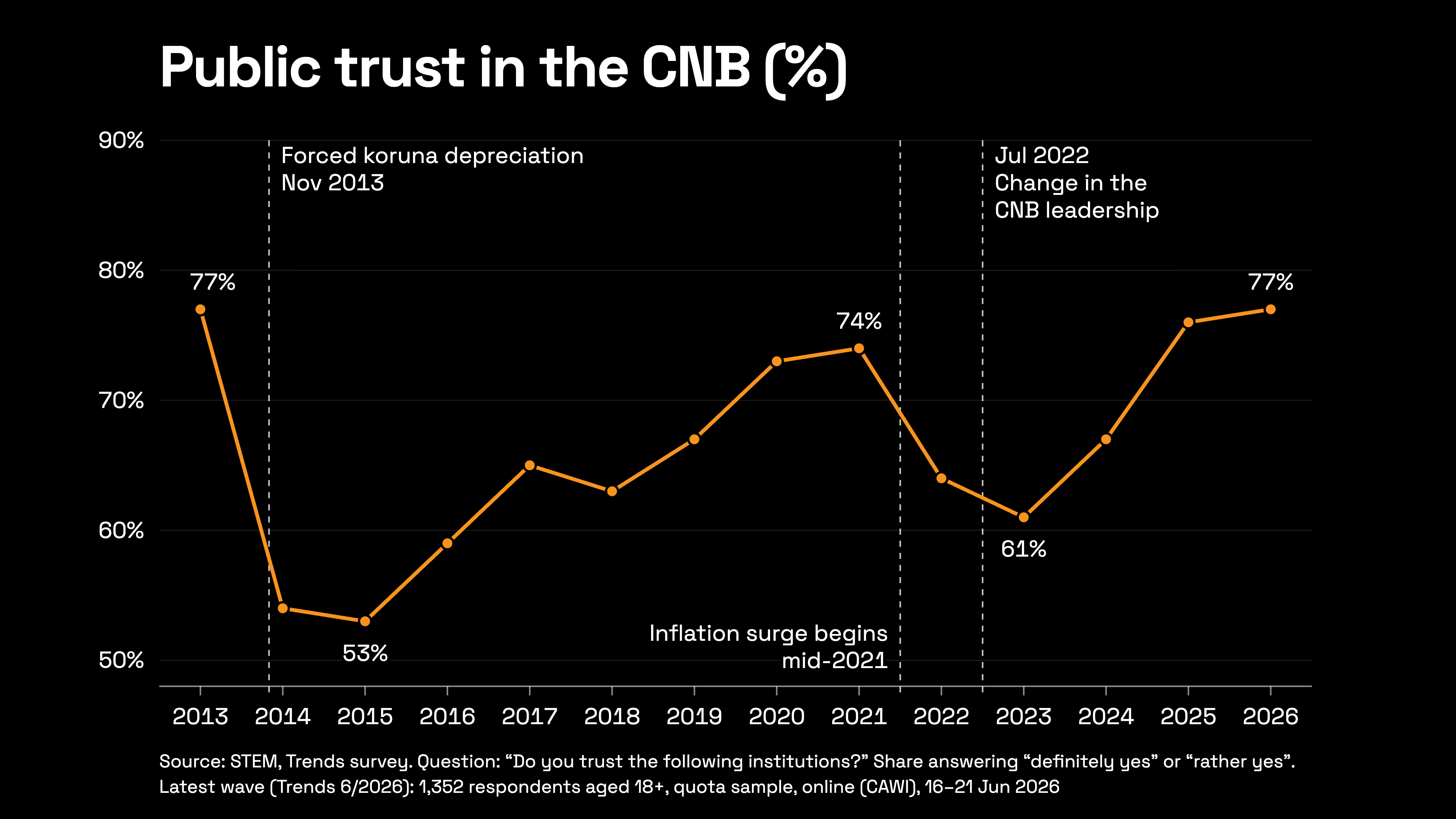 The Central Bank. Trust. Daft Punk. The Central Bank. Trust. Daft Punk.